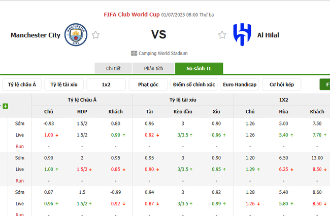Tỷ lệ kèo bóng đá Manchester City vs Al Hilal